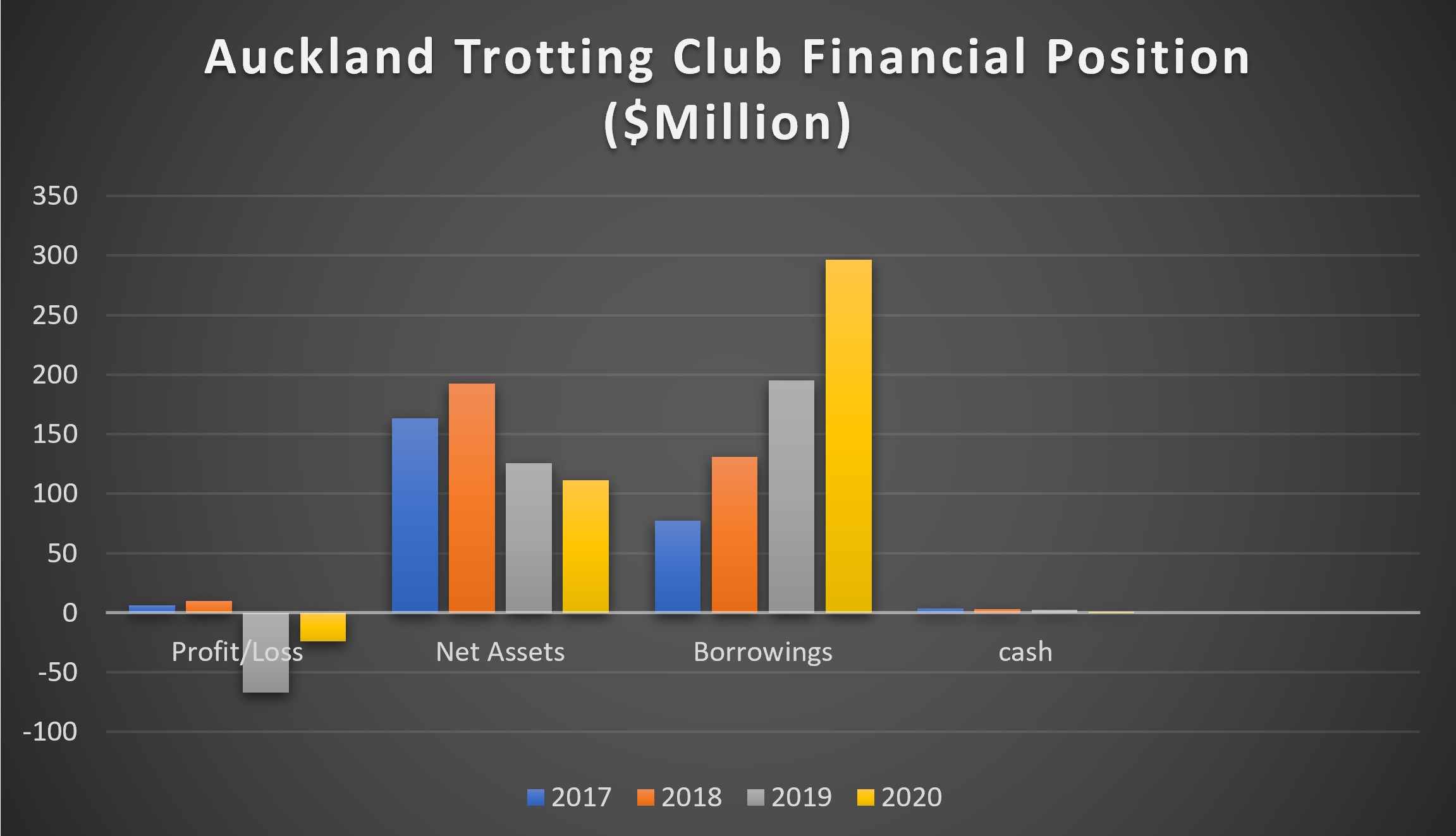 The Auckland Trotting Club is the Titanic – All That’s Left is the Slow, Sad Spectacle of Watching it Sink (First Published 14 July 2021)