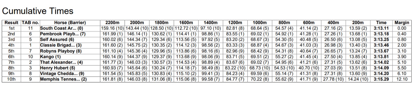 The Form Lines Begin to Take Shape for the NZ Trotting Cup – And the Ladyship Mile Too