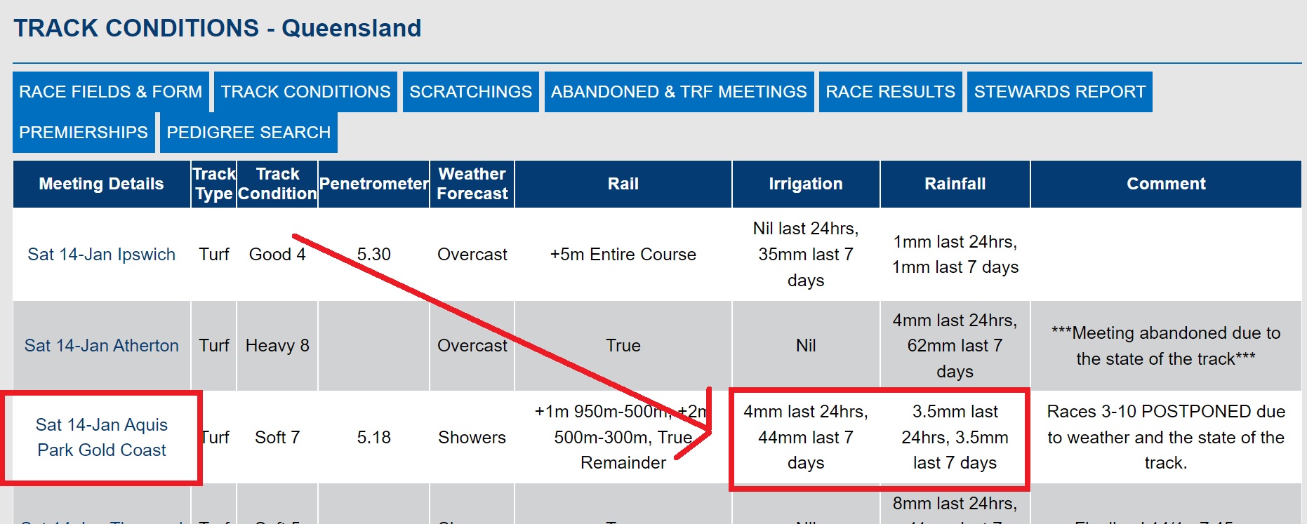 A Debacle of Epic Proportions – Part 3 – The 2 Inches of Water Dumped on the Track