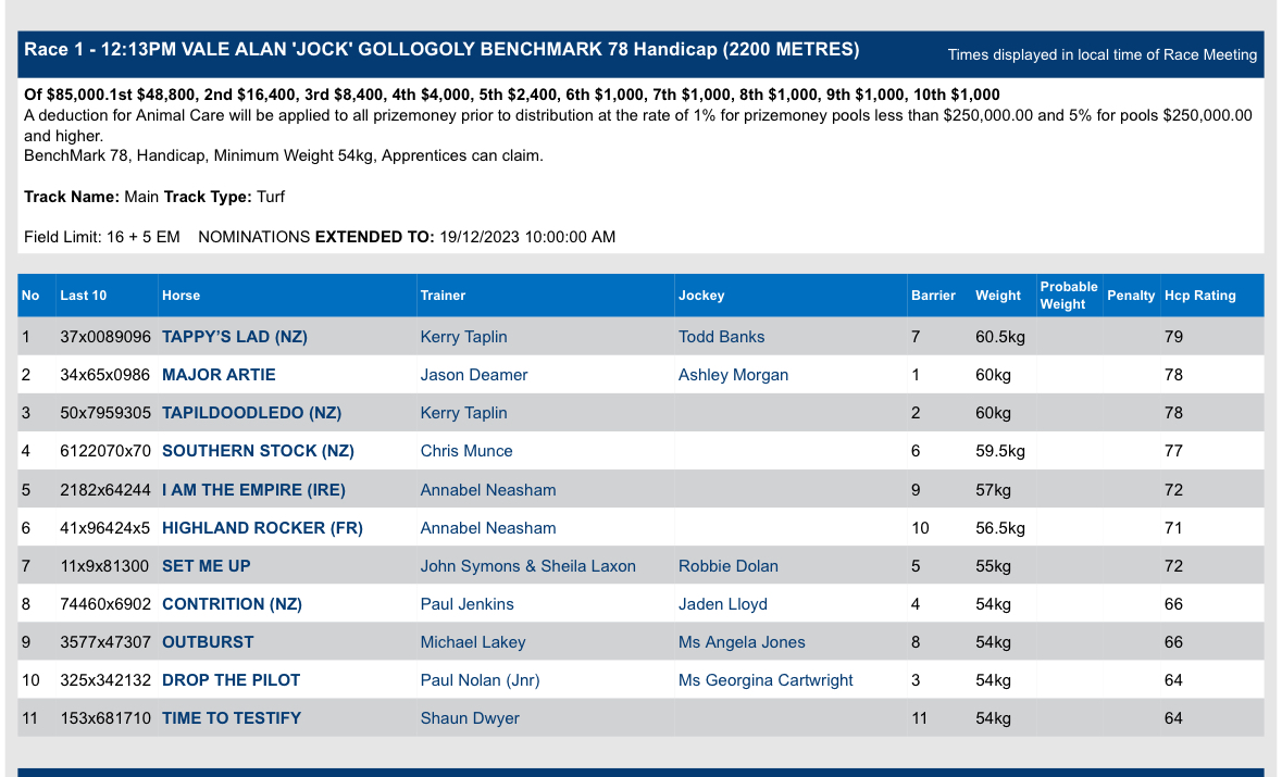 Vale Jock Gollogly – They Did Not Know His Name