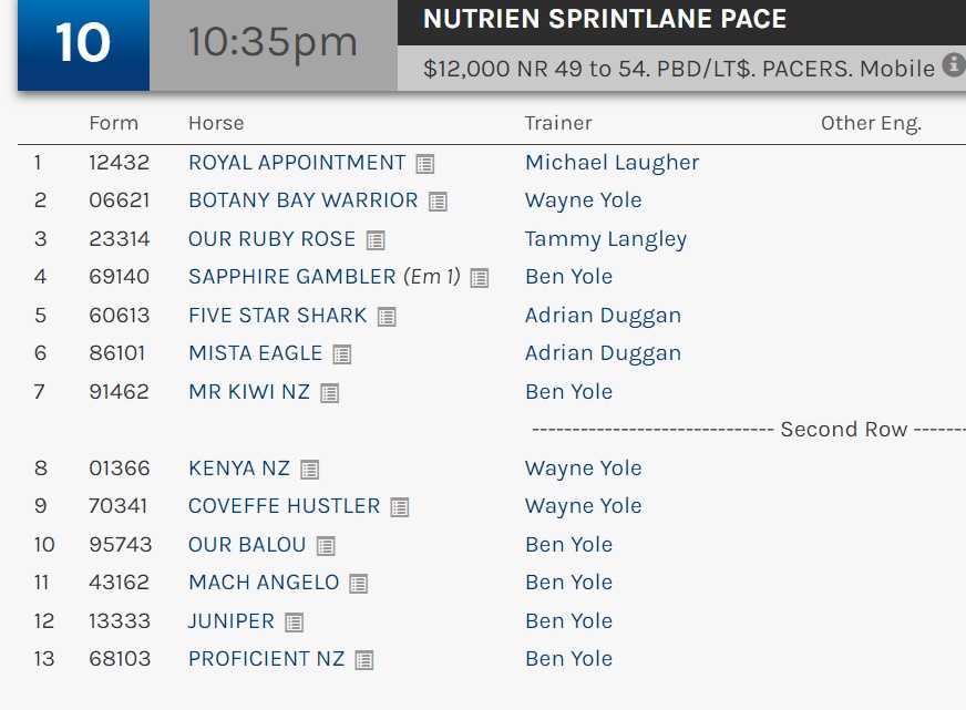 Are Ben Yole’s Horses Eligible to Race This Weekend?