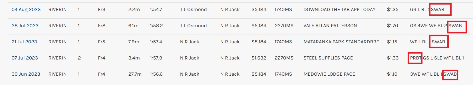 The Curious Case of Cracker Jack and the Kiwi Import Skinnydip’s Positive Swabs