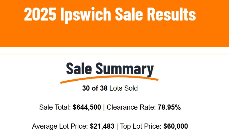 APG Ipswich Sale Another Disaster