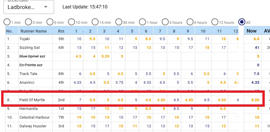 The Plunge Horse and the Ride the Stewards Don’t Like