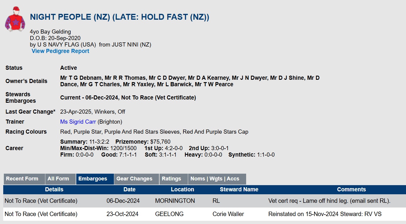 How Can a Horse Under a Current Embargo Be Allowed to Race?