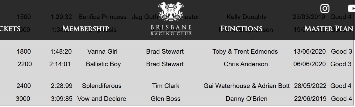 The BRC Can’t Even Get It’s Own Track Records Right – What Hope Do They Have of Preparing a Proper Track?