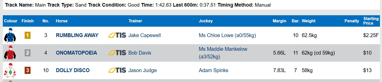 Dolly Enter the Disco by the Wrong Door