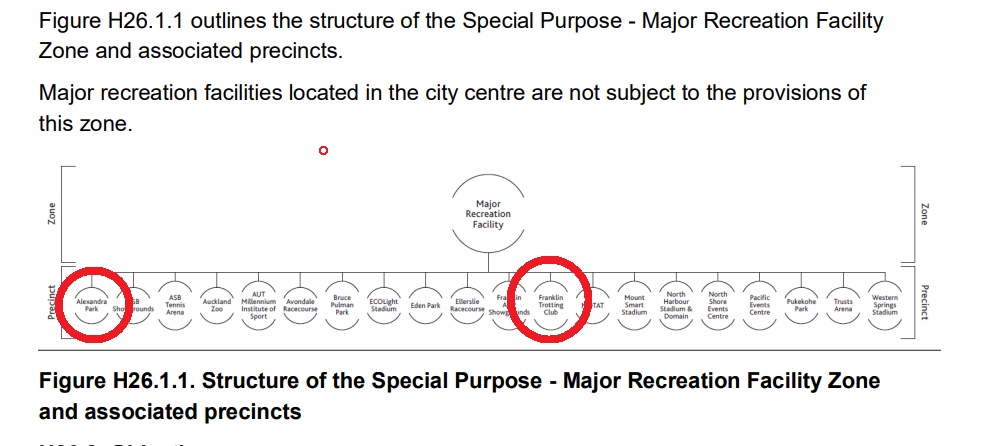 There are More Questions Than Answers About the Pukekohe Sale