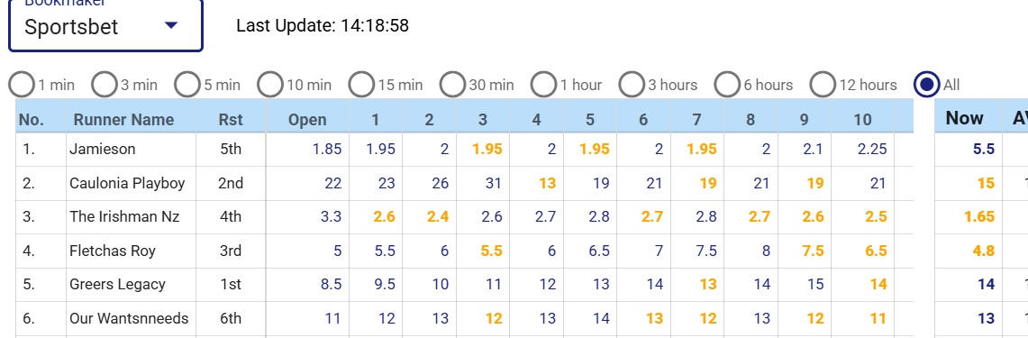 The Hottest Drive in the Whole Wide World (First Published 22/7/25)