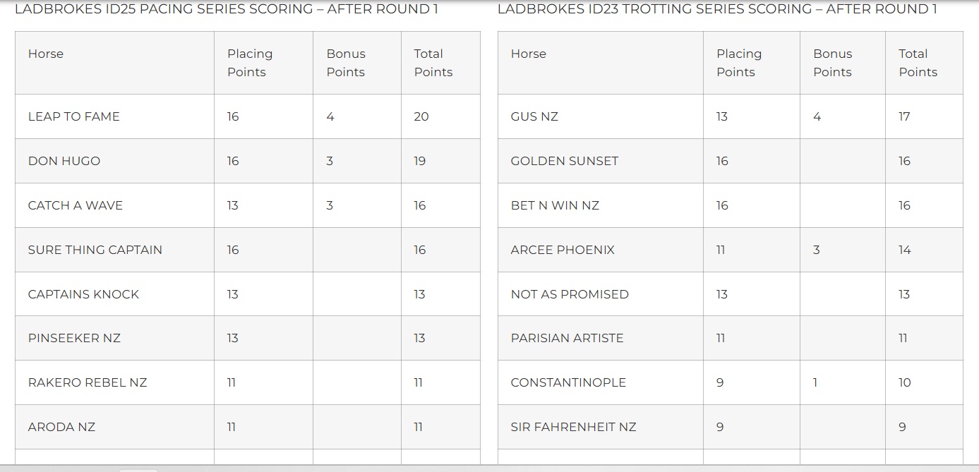 The Inter Dominion Bonus Points System is Bullsh*t