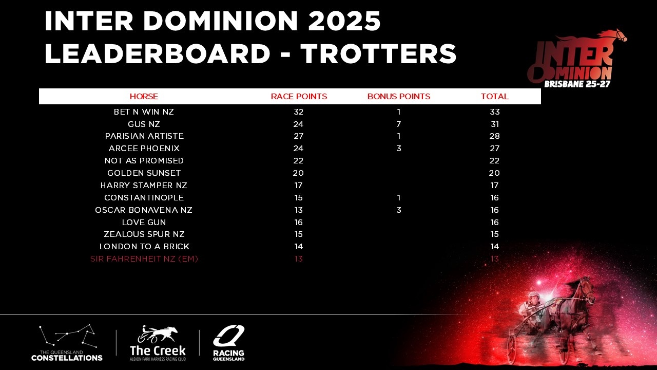 Sir Fahrenheit’s Owners Have the Right to Feel Mighty Aggrieved