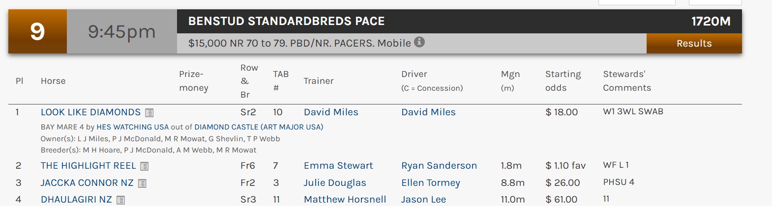 There is No Such Thing as Easy Money