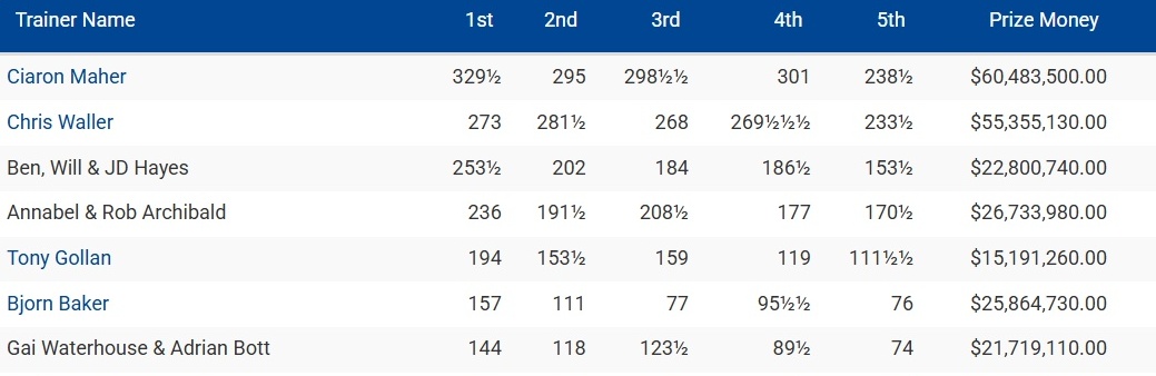 Thoroughbred Racing is Flying – Don’t You Worry About That