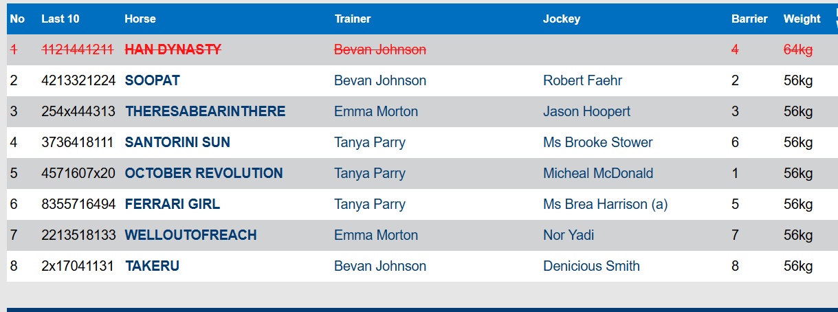 There is More Than One Way to Skin a Cat