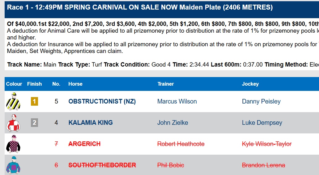 An Embarrassing Programming Debacle