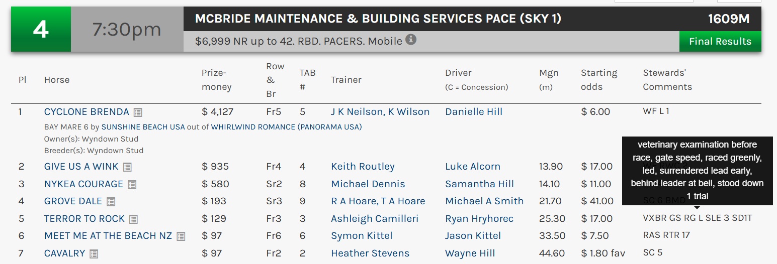 The Quality of Stewarding in SA Continues to Plummet