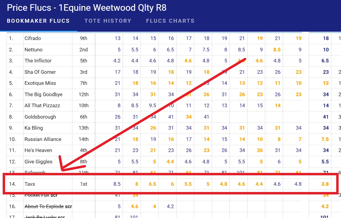 The Day of the Boof – Mark Currie Carves Them Up