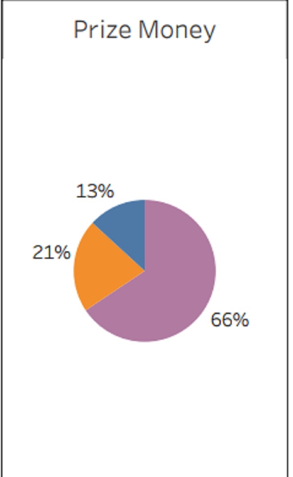 The WA Gallops Industry is NOT Subsidizing the Trots – It’s the Dogs, Stupid