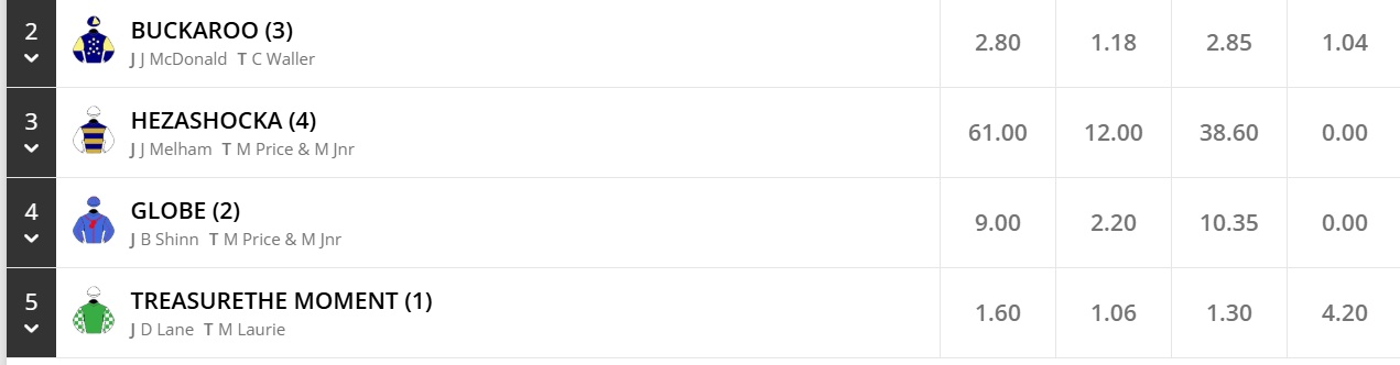 Proof Positive That the World Pool is a Dud