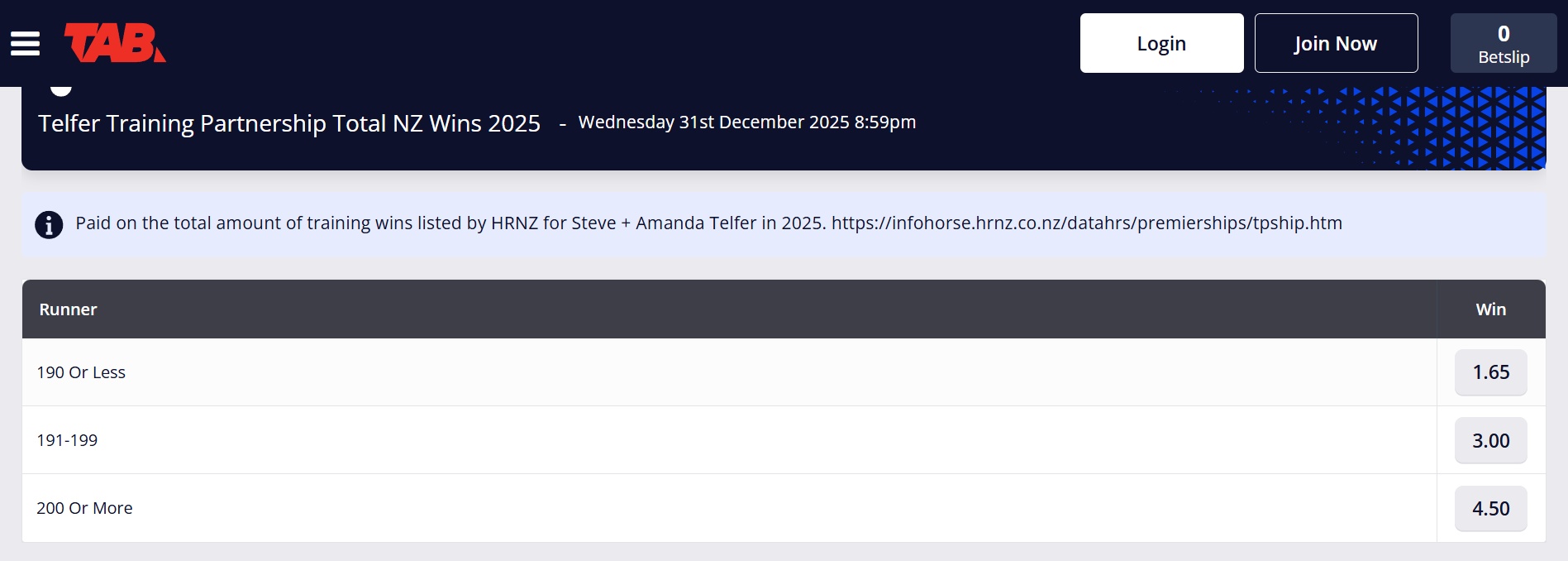 Team Telfer Close in on the Purdon’s Single Season NZ Training Record – But Will the Winners Will Stop There