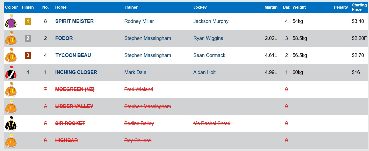 The Stewards Were On To It