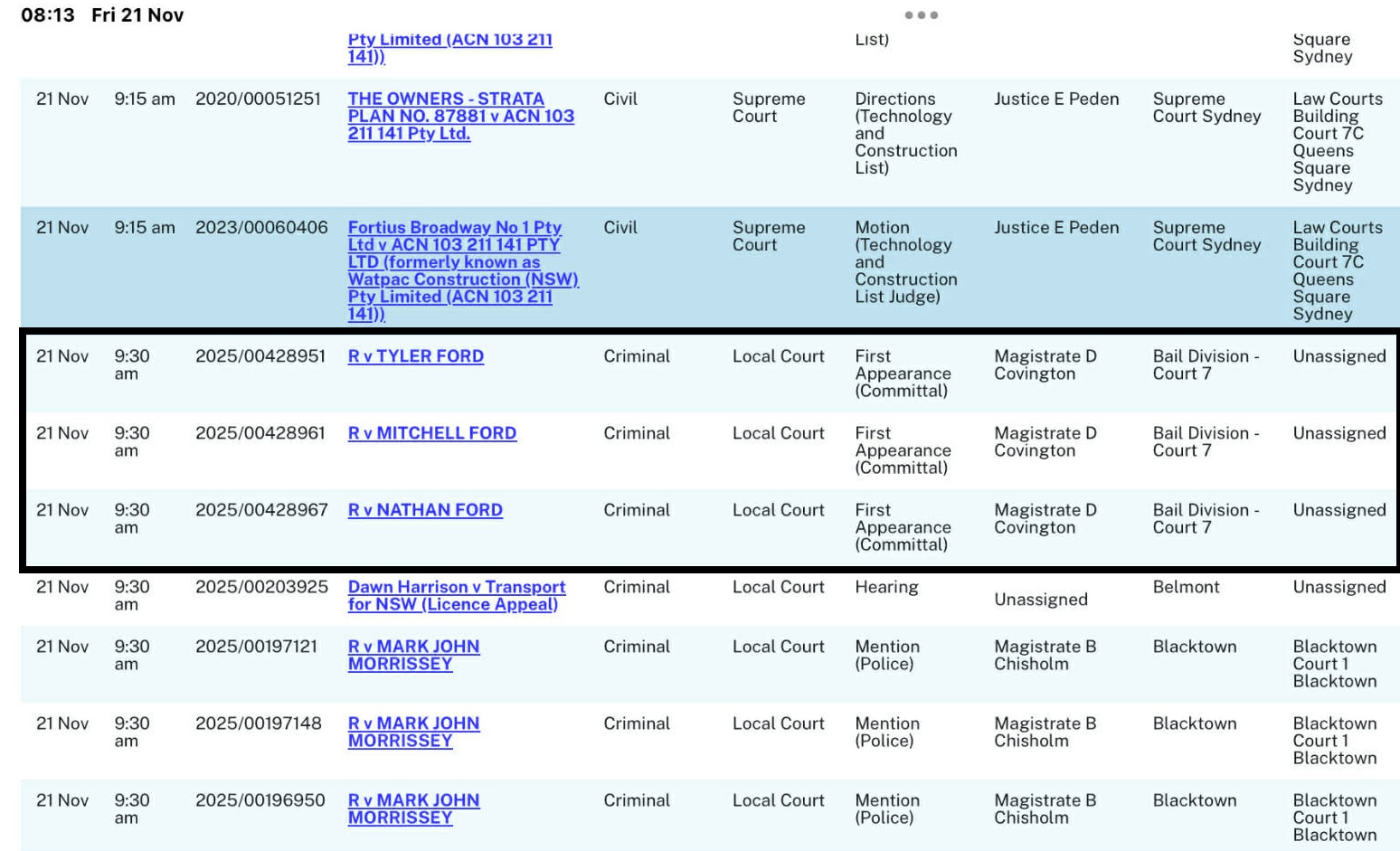 Ford Brothers Refused Bail by Sydney Court – Police Allege Grimson’s Mate Tatts Ran the Menangle Drug Ring