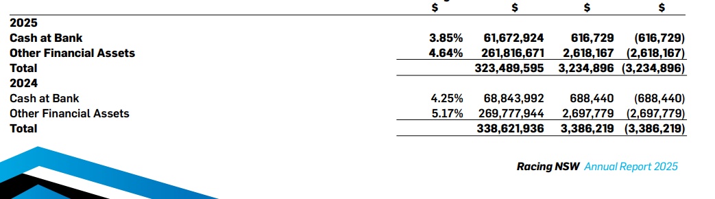 They Should Build Statues of Peter V’Landys at the Entrance to Every Racecourse in NSW