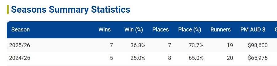 Bo-Bo-Bodine, the Greatest Trainer We’ve Ever Seen – He Walks Like a Duck …. Oh F**k