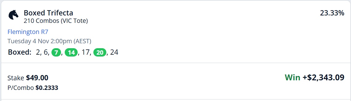 Like Shooting Fish in a Barrel – Peter Profit Tips You the Cup Trifecta