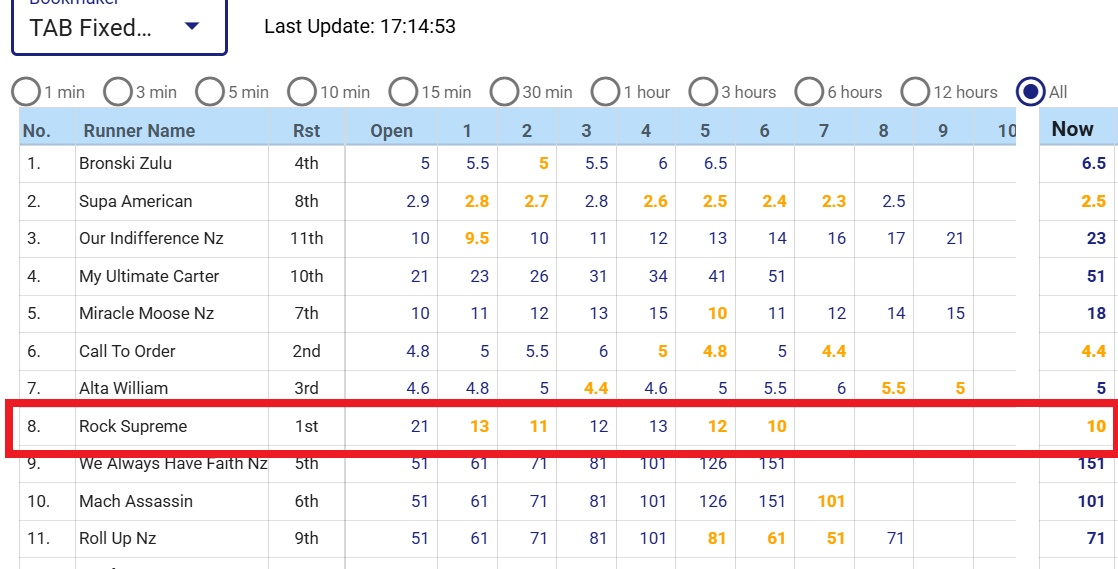 Leopards Never Change Their Spots – So It’s Time Asst Commissioner Kelly Did it For Them
