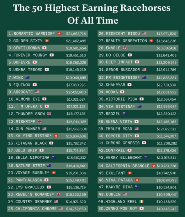 Hong Kong Leads the Way – But Japan is Where the Real Money in Racing Is