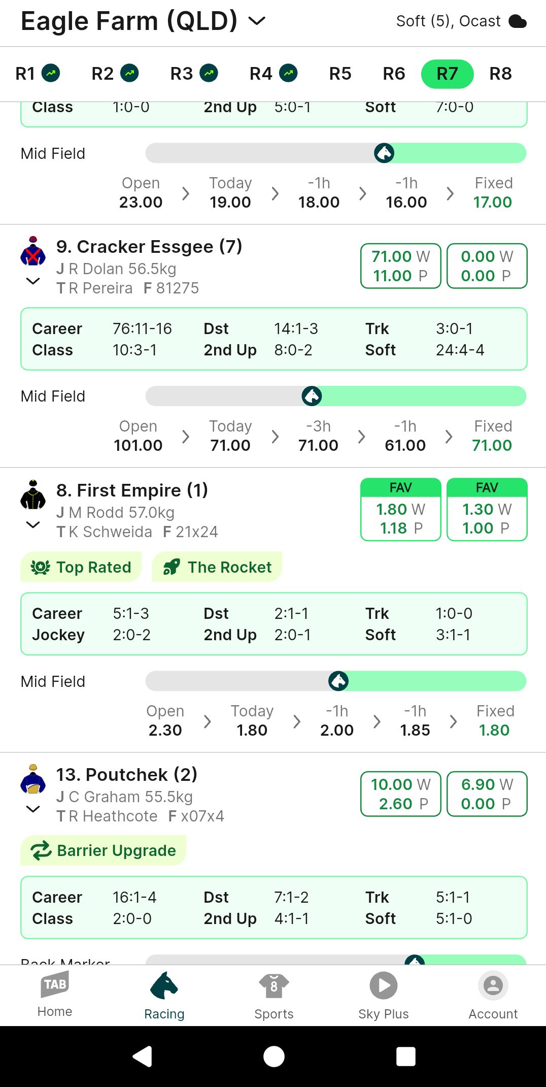 The TAB Are Onto It – Not