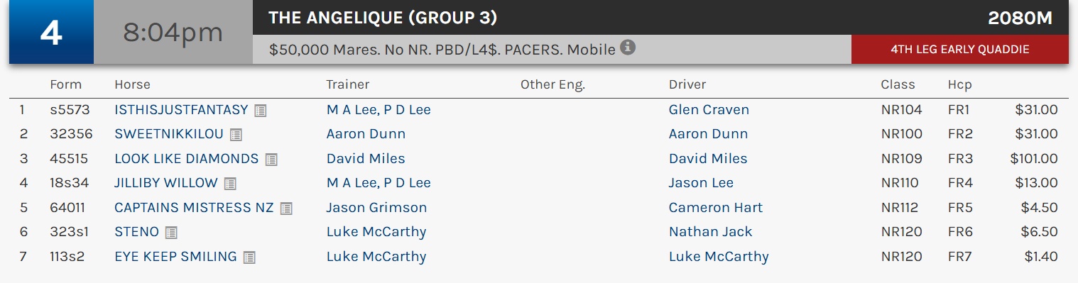 Another Cracker of a Race at Cranbourne on Saturday Night