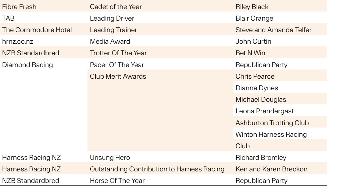 Want To Know the NZ Harness Award Winners Before They Are Announced?