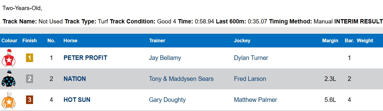 With a Name Like This How Could It Not Be a Champion?