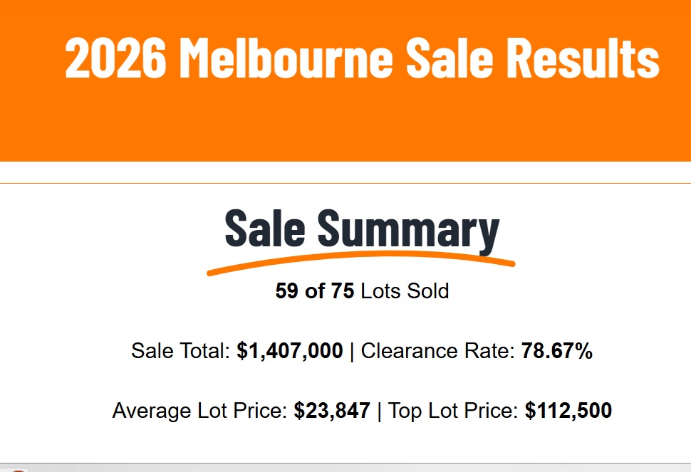 APG Melbourne Sale A Resounding Success – Average Prices Up Around 30%