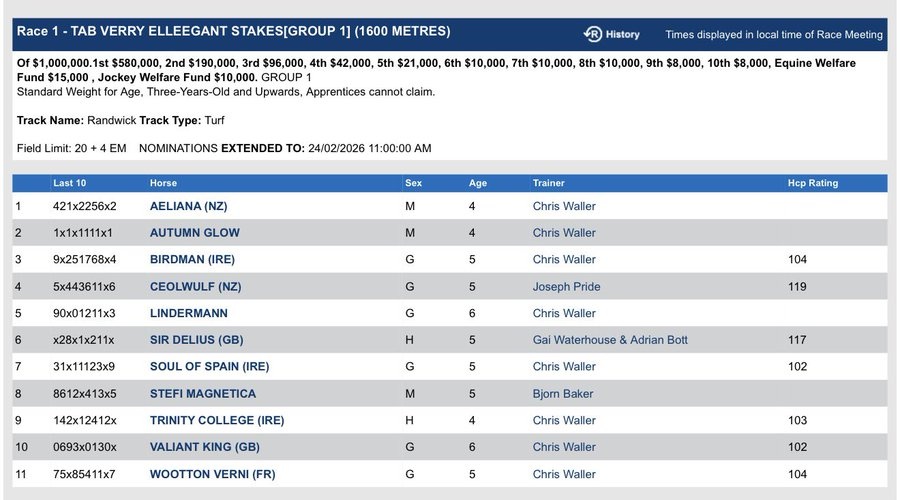 There IS a Big Problem With NSW Racing – But It Ain’t Peter V’Landys