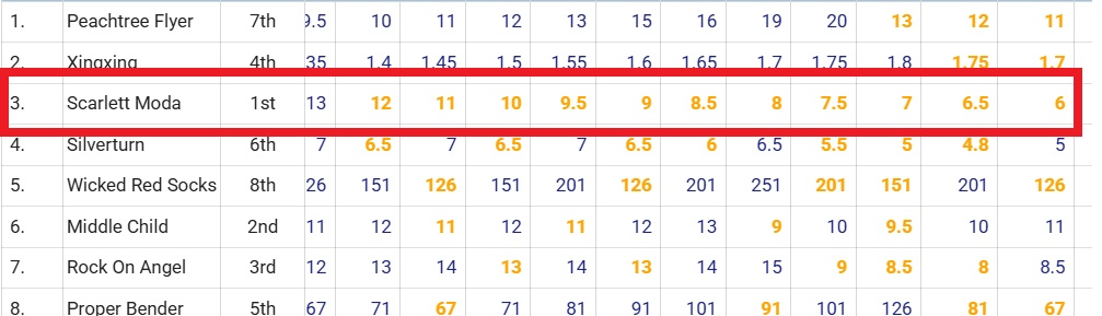 BoBo Bounces Back to Land Two Plunges