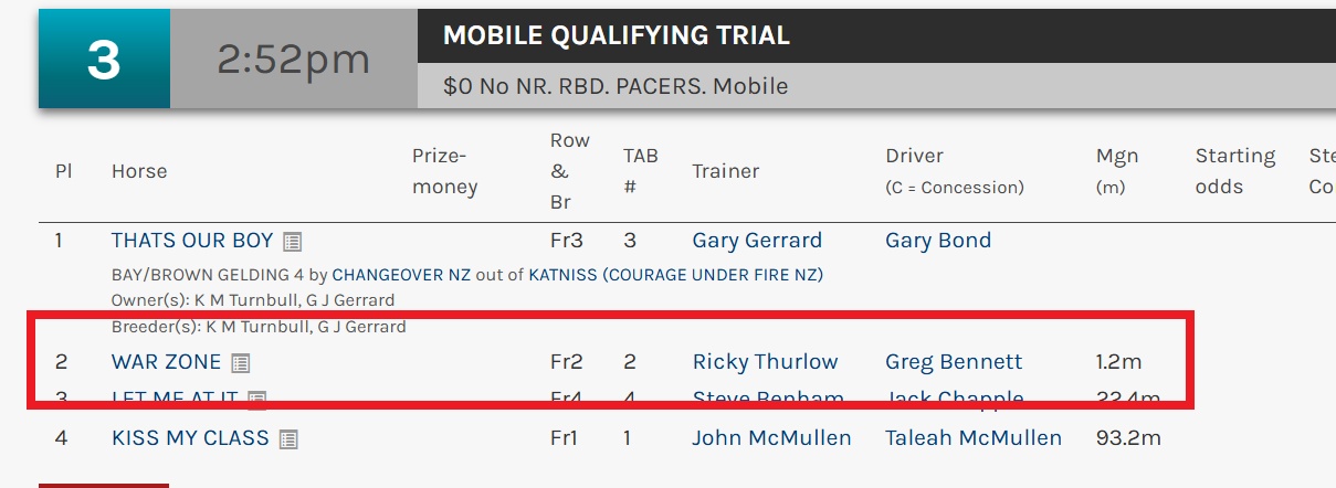 Look Who Is Back in the Cart