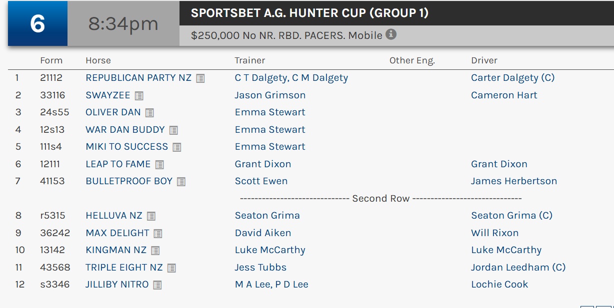 Well I Was Wrong and Keith Was Right – The Hunter Cup Draw Does Matter