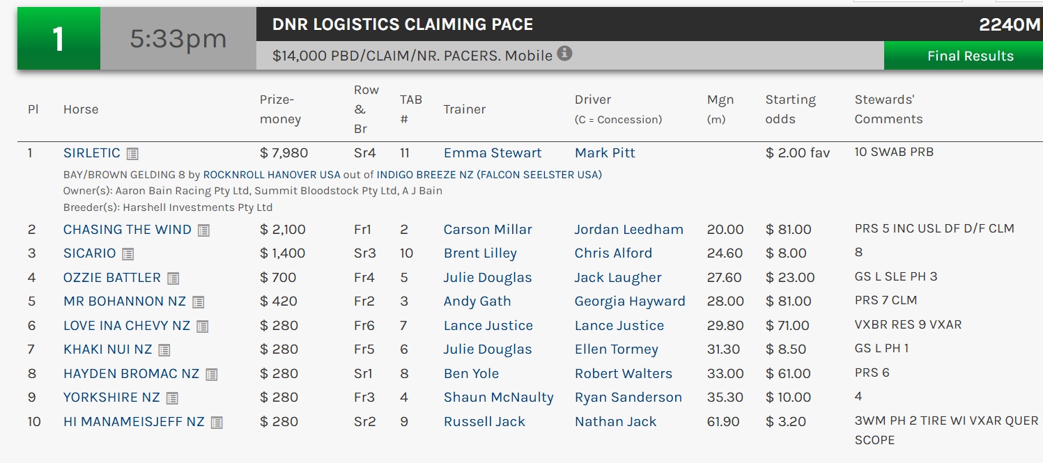 Where Have All These Horses Gone? – I Reckon You Know as Well As I Do, Let’s Not Lie – But None of Us Can Be Sure