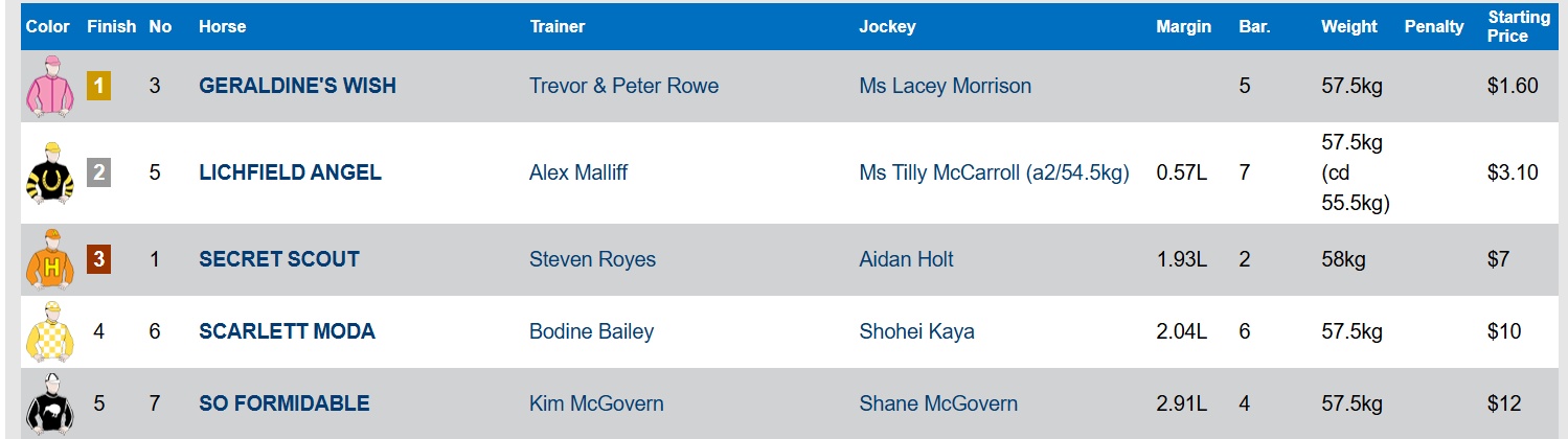 Marty on Scarlett Moda