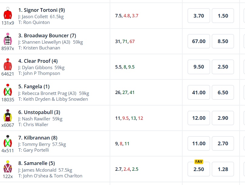 What a Gee Up – Why the Hell Do We All Punt?