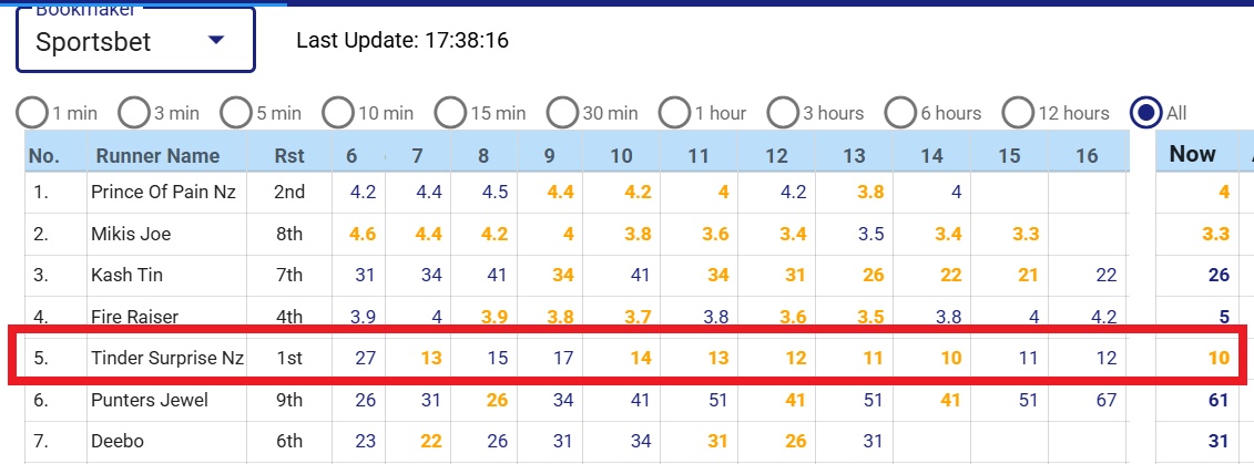 The 9-Year-Old Who Grew a Leg – How? – It’s All Just A Tinder Surprise