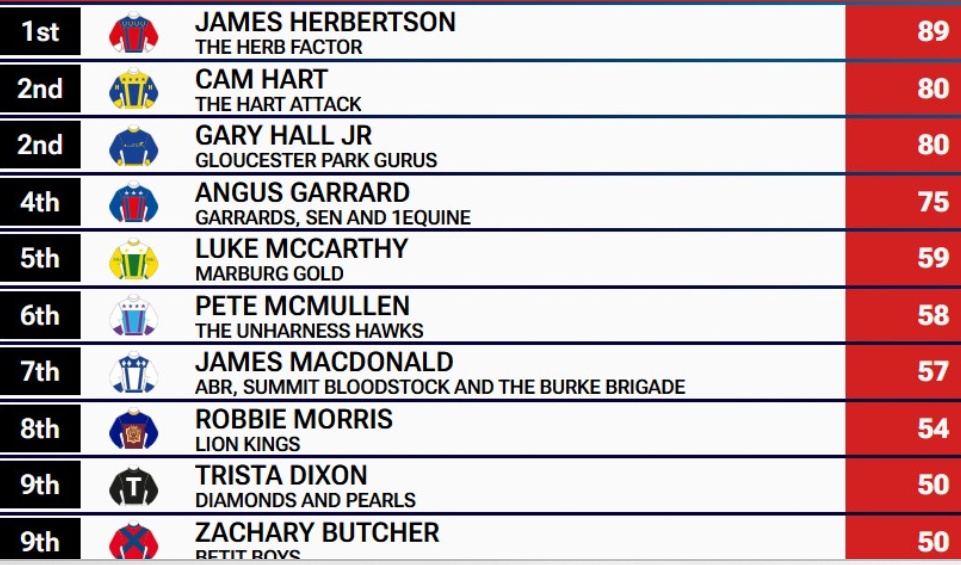 Pete McMullen is Going to Come Home With a Wet Sail