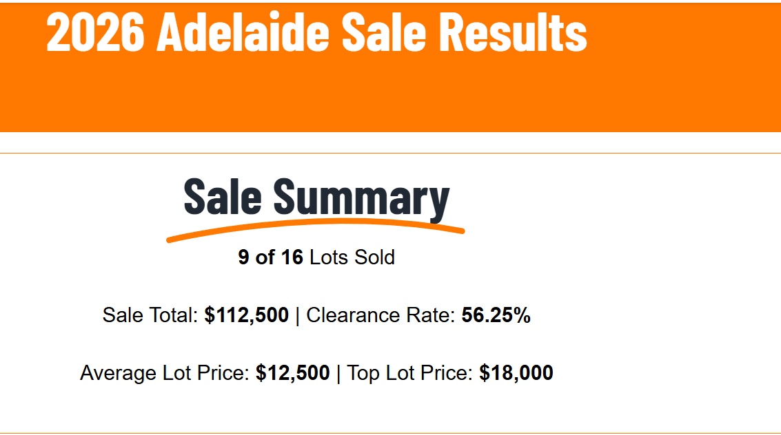 APG “Adelaide” – What a Shocker