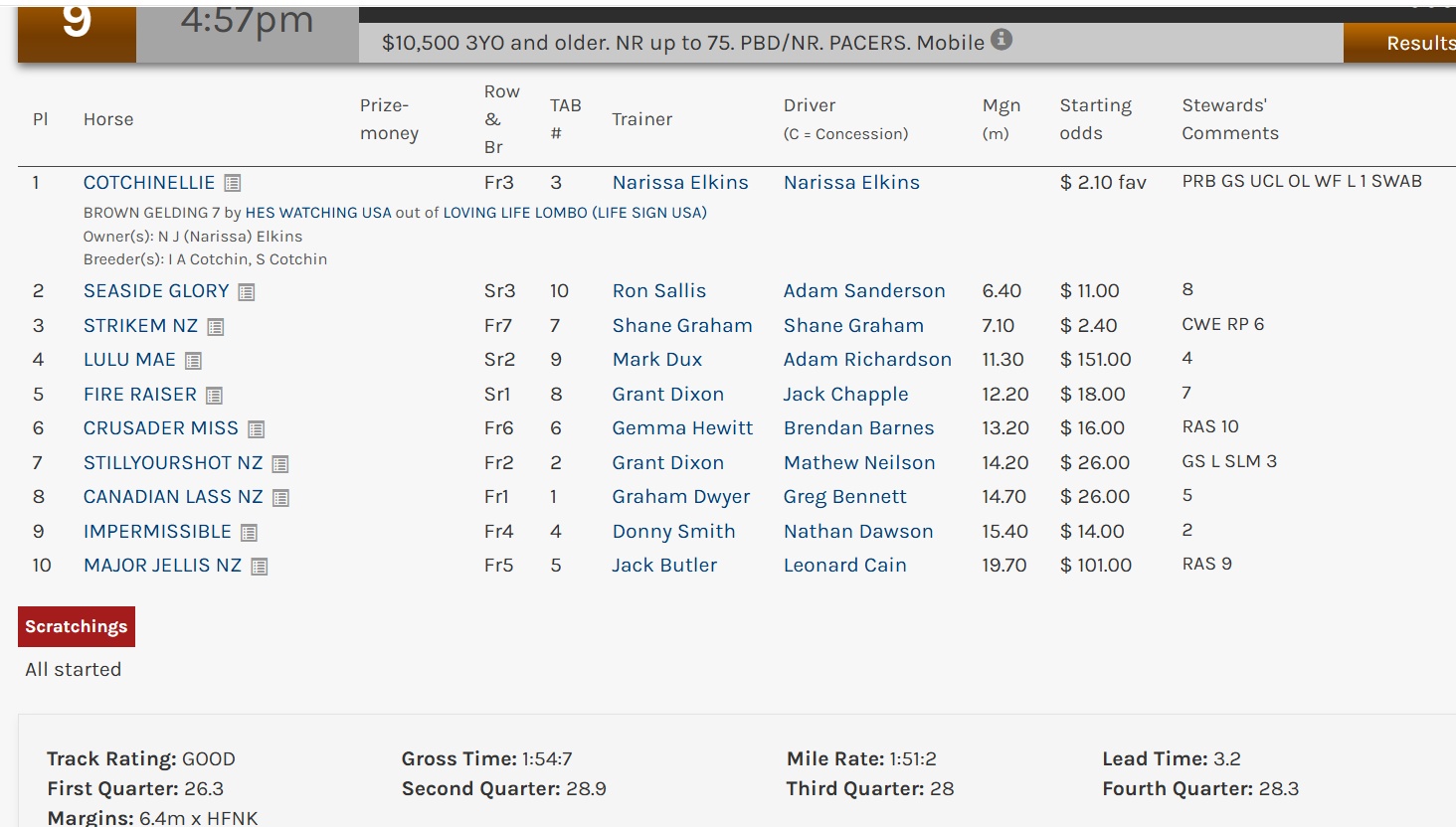Another Day, and Another Elkins Training Miracle – Whatever These People’s Magic Wands Are, I Wish They Would Wave Them at Me