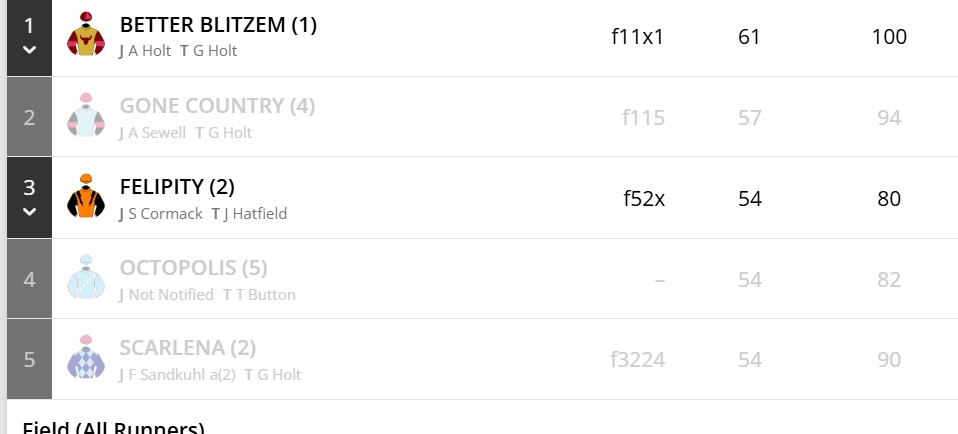 These Trainers Are Just Taking the Piss