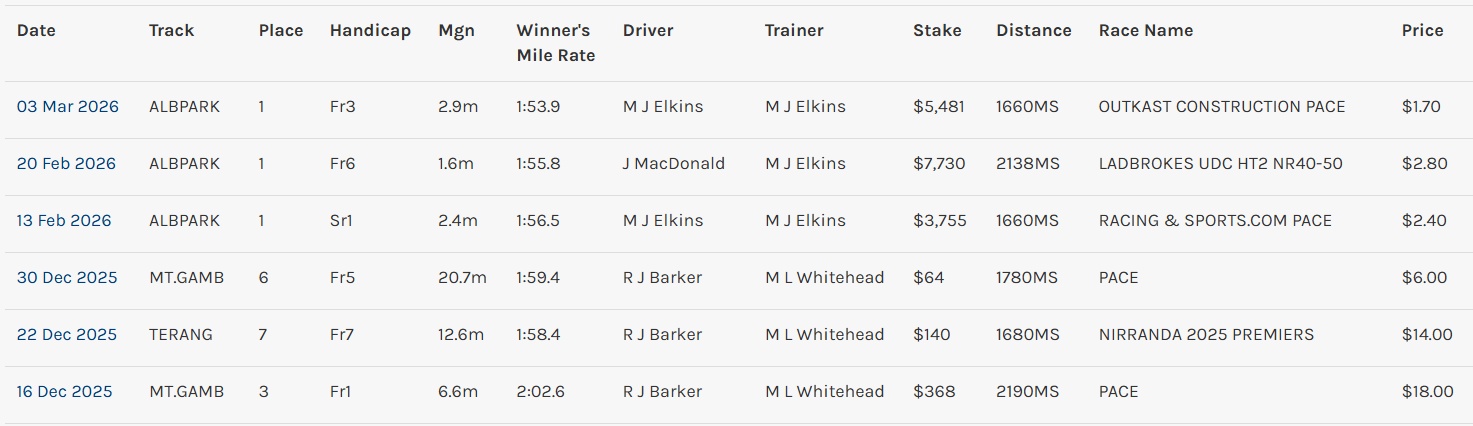 Houdini Was a Magician Too – But Look What Happened to Him