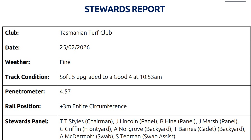 The Careless Riding That Apparently Wasn’t